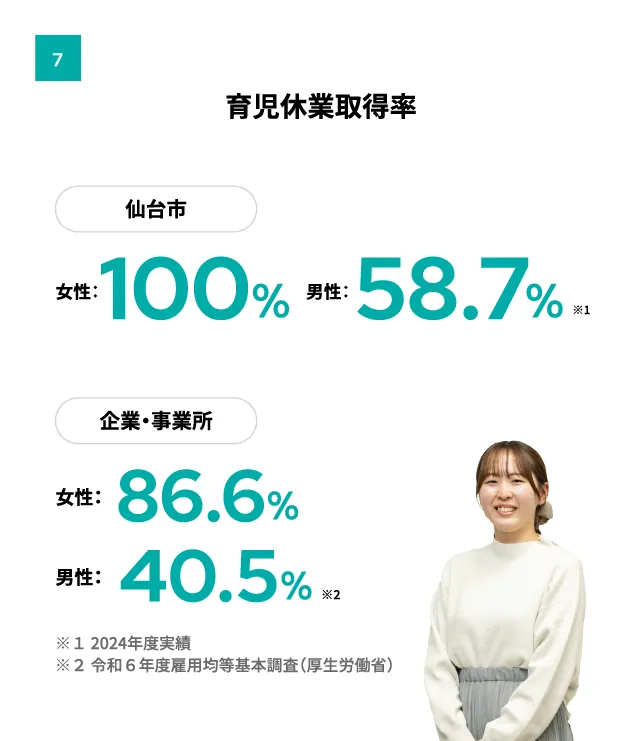 新規採用職員アンケート